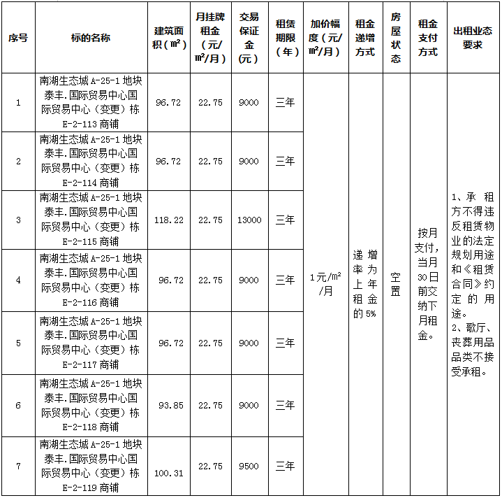 【公司公告】自贡市农业资产投资管理有限公司 招租公告(图1) 1694572382719.png