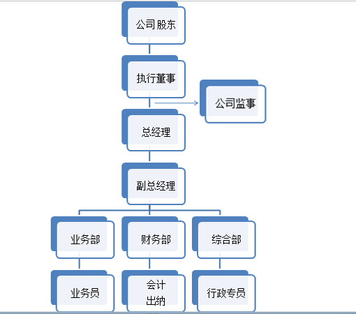 分子公司(图2)