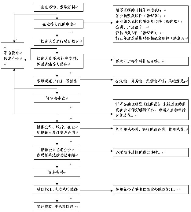 办理程序指引 (图1)